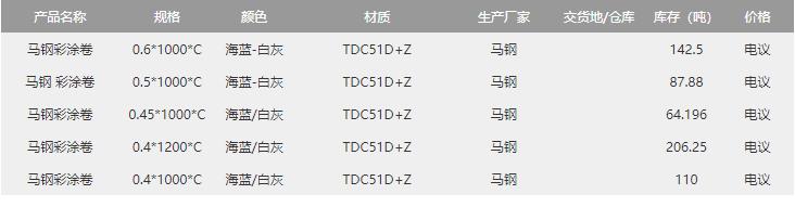 一点红网站资料大全